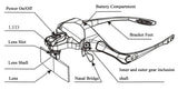 Opticlom-Optical Magnifying Glasses